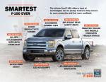 Ford F-150 2015 года